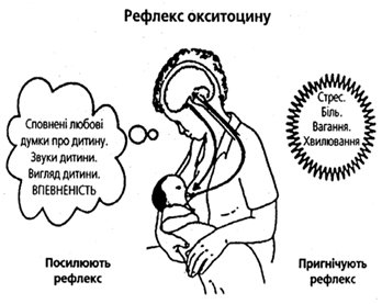 reflex oksicotinu